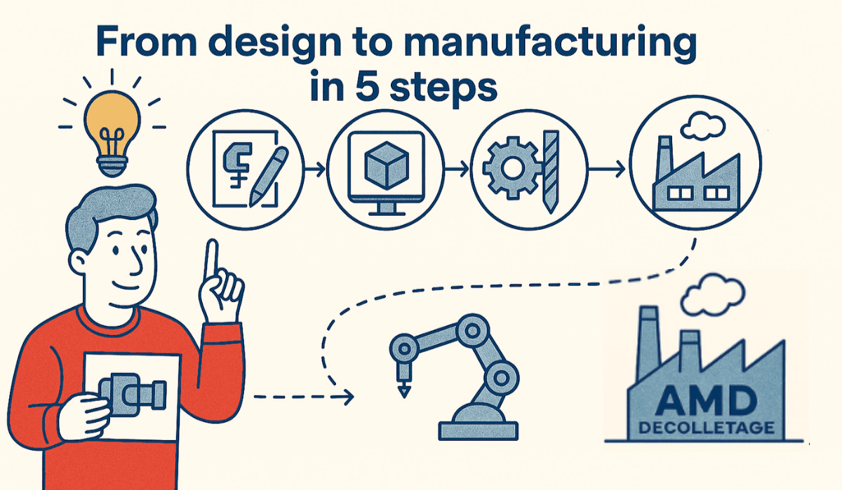 From design to manufacting