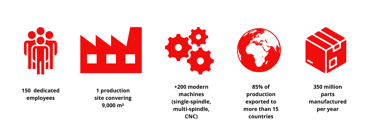 Join AMD Decolletage